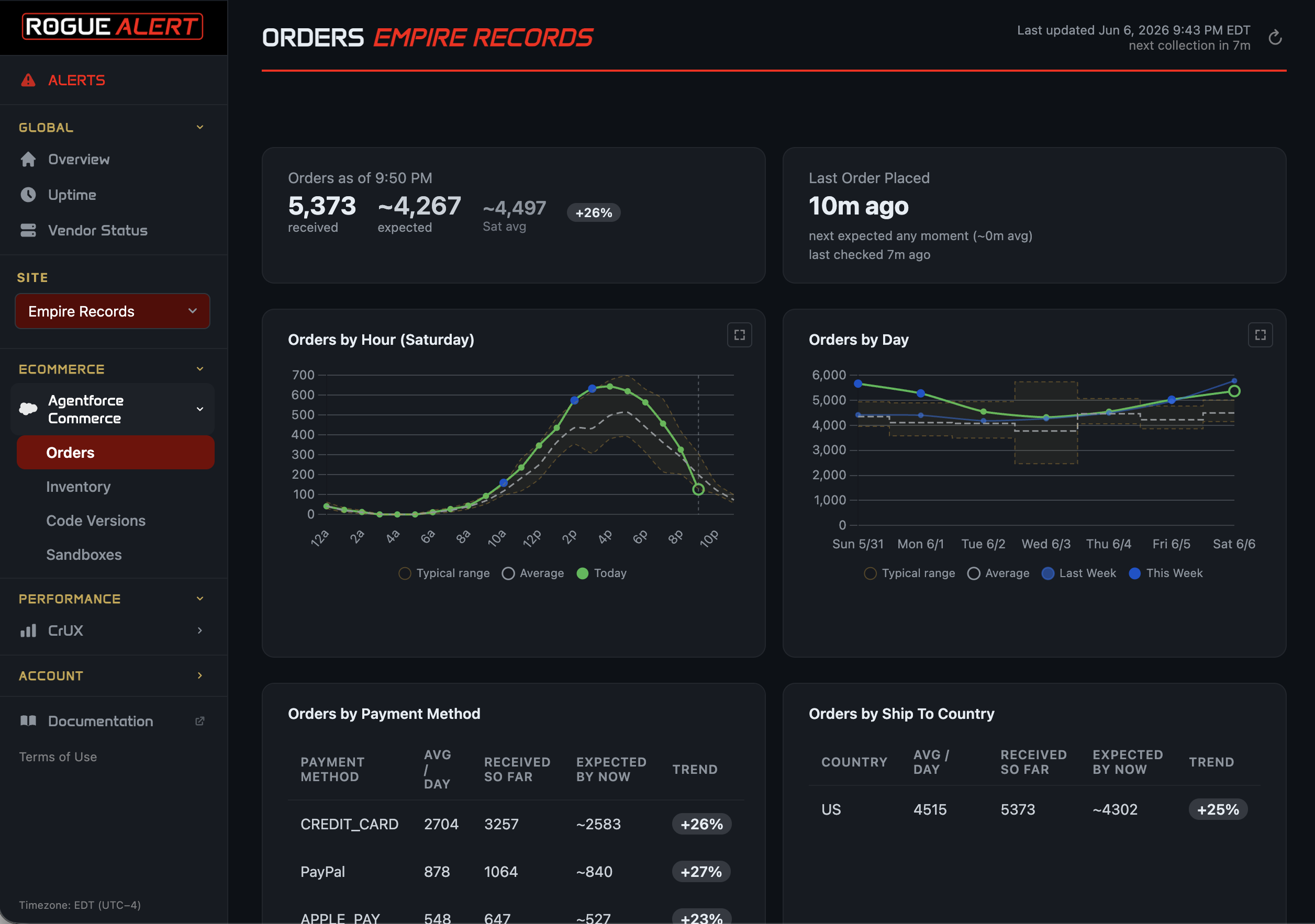 Rogue Alert dashboard